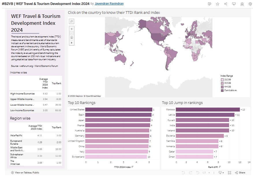 WEF Dashboard Image