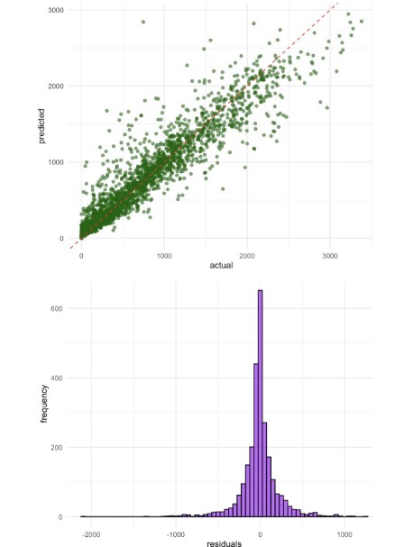 ML Project Image